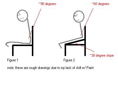 sitting position